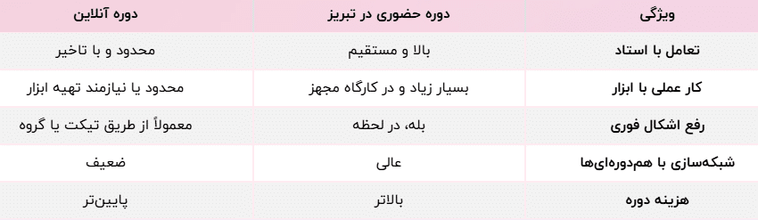 1 مجتمع آموزشی فراسو