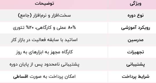 بشسیبش مجتمع آموزشی فراسو