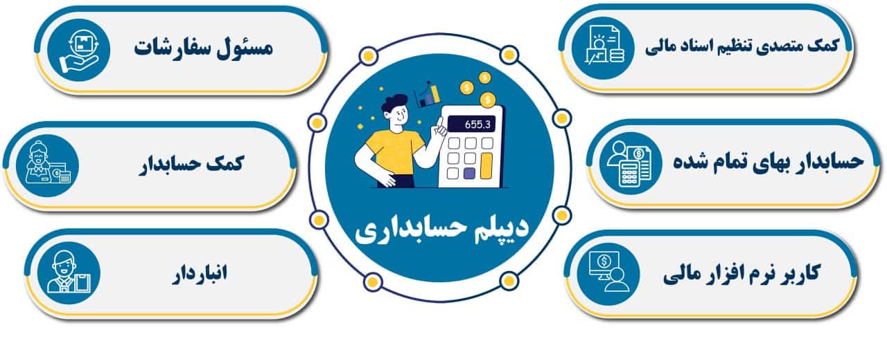 دیپلم حسابداری