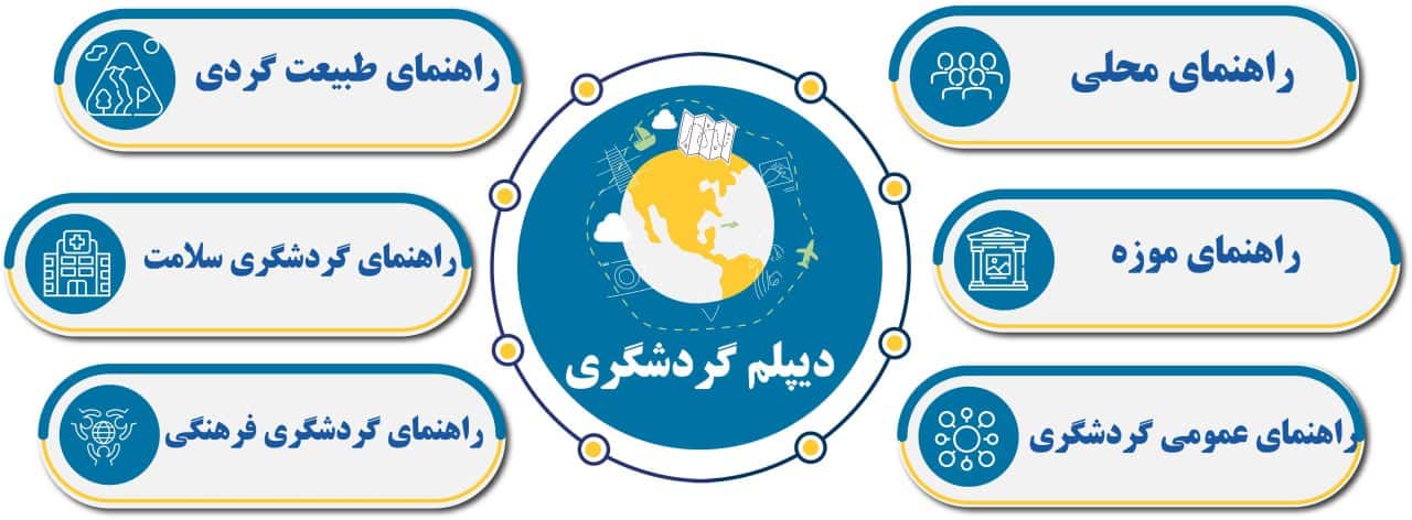 گرفتن دیپلم گردشگری در تبریز