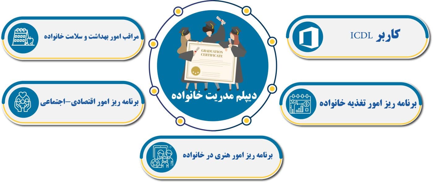 دیپلم مدیریت خانواده