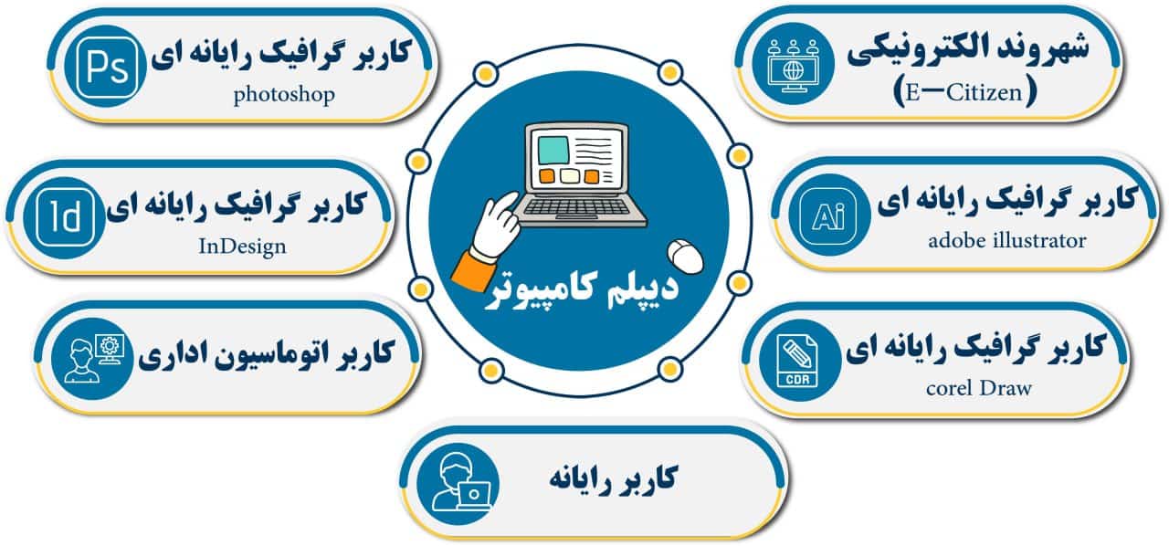 دروس دیپلم کامپیوتر در تبریز